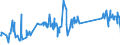 KN 84122981 /Exporte /Einheit = Preise (Euro/Tonne) /Partnerland: Mauretanien /Meldeland: Eur27_2020 /84122981:Hydromotoren (Ausg. Linear Arbeitend [arbeitszylinder] Sowie Hydrosysteme)