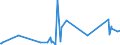 KN 84122981 /Exporte /Einheit = Preise (Euro/Tonne) /Partnerland: Tschad /Meldeland: Eur27_2020 /84122981:Hydromotoren (Ausg. Linear Arbeitend [arbeitszylinder] Sowie Hydrosysteme)