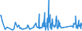 KN 84122981 /Exporte /Einheit = Preise (Euro/Tonne) /Partnerland: Guinea /Meldeland: Eur27_2020 /84122981:Hydromotoren (Ausg. Linear Arbeitend [arbeitszylinder] Sowie Hydrosysteme)