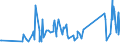 KN 84122981 /Exporte /Einheit = Preise (Euro/Tonne) /Partnerland: Sierra Leone /Meldeland: Eur27_2020 /84122981:Hydromotoren (Ausg. Linear Arbeitend [arbeitszylinder] Sowie Hydrosysteme)