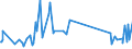 KN 84122981 /Exporte /Einheit = Preise (Euro/Tonne) /Partnerland: Togo /Meldeland: Eur27_2020 /84122981:Hydromotoren (Ausg. Linear Arbeitend [arbeitszylinder] Sowie Hydrosysteme)