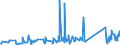 KN 84122981 /Exporte /Einheit = Preise (Euro/Tonne) /Partnerland: Gabun /Meldeland: Eur27_2020 /84122981:Hydromotoren (Ausg. Linear Arbeitend [arbeitszylinder] Sowie Hydrosysteme)
