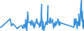 KN 84122981 /Exporte /Einheit = Preise (Euro/Tonne) /Partnerland: Dem. Rep. Kongo /Meldeland: Eur27_2020 /84122981:Hydromotoren (Ausg. Linear Arbeitend [arbeitszylinder] Sowie Hydrosysteme)