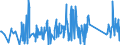 KN 84122981 /Exporte /Einheit = Preise (Euro/Tonne) /Partnerland: Angola /Meldeland: Eur27_2020 /84122981:Hydromotoren (Ausg. Linear Arbeitend [arbeitszylinder] Sowie Hydrosysteme)