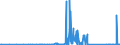 KN 84122981 /Exporte /Einheit = Preise (Euro/Tonne) /Partnerland: Aethiopien /Meldeland: Eur27_2020 /84122981:Hydromotoren (Ausg. Linear Arbeitend [arbeitszylinder] Sowie Hydrosysteme)
