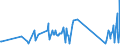 KN 84122981 /Exporte /Einheit = Preise (Euro/Tonne) /Partnerland: Eritrea /Meldeland: Eur27_2020 /84122981:Hydromotoren (Ausg. Linear Arbeitend [arbeitszylinder] Sowie Hydrosysteme)