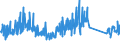 KN 84122989 /Exporte /Einheit = Preise (Euro/Tonne) /Partnerland: Frankreich /Meldeland: Eur27_2020 /84122989:Wasserkraftmaschinen (Ausg. Linear Arbeitend [arbeitszylinder], Hydrosysteme, Hydromotoren, Wasserturbinen und WasserrÃ¤der der Pos. 8410 Sowie Dampfturbinen)