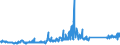KN 84122989 /Exporte /Einheit = Preise (Euro/Tonne) /Partnerland: Deutschland /Meldeland: Eur27_2020 /84122989:Wasserkraftmaschinen (Ausg. Linear Arbeitend [arbeitszylinder], Hydrosysteme, Hydromotoren, Wasserturbinen und WasserrÃ¤der der Pos. 8410 Sowie Dampfturbinen)