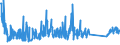 KN 84122989 /Exporte /Einheit = Preise (Euro/Tonne) /Partnerland: Italien /Meldeland: Eur27_2020 /84122989:Wasserkraftmaschinen (Ausg. Linear Arbeitend [arbeitszylinder], Hydrosysteme, Hydromotoren, Wasserturbinen und WasserrÃ¤der der Pos. 8410 Sowie Dampfturbinen)