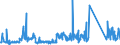 KN 84122989 /Exporte /Einheit = Preise (Euro/Tonne) /Partnerland: Ver.koenigreich /Meldeland: Eur27_2020 /84122989:Wasserkraftmaschinen (Ausg. Linear Arbeitend [arbeitszylinder], Hydrosysteme, Hydromotoren, Wasserturbinen und WasserrÃ¤der der Pos. 8410 Sowie Dampfturbinen)