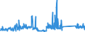 KN 84122989 /Exporte /Einheit = Preise (Euro/Tonne) /Partnerland: Daenemark /Meldeland: Eur27_2020 /84122989:Wasserkraftmaschinen (Ausg. Linear Arbeitend [arbeitszylinder], Hydrosysteme, Hydromotoren, Wasserturbinen und WasserrÃ¤der der Pos. 8410 Sowie Dampfturbinen)