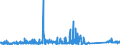 KN 84122989 /Exporte /Einheit = Preise (Euro/Tonne) /Partnerland: Griechenland /Meldeland: Eur27_2020 /84122989:Wasserkraftmaschinen (Ausg. Linear Arbeitend [arbeitszylinder], Hydrosysteme, Hydromotoren, Wasserturbinen und WasserrÃ¤der der Pos. 8410 Sowie Dampfturbinen)