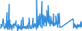 KN 84122989 /Exporte /Einheit = Preise (Euro/Tonne) /Partnerland: Portugal /Meldeland: Eur27_2020 /84122989:Wasserkraftmaschinen (Ausg. Linear Arbeitend [arbeitszylinder], Hydrosysteme, Hydromotoren, Wasserturbinen und WasserrÃ¤der der Pos. 8410 Sowie Dampfturbinen)