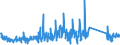 KN 84122989 /Exporte /Einheit = Preise (Euro/Tonne) /Partnerland: Spanien /Meldeland: Eur27_2020 /84122989:Wasserkraftmaschinen (Ausg. Linear Arbeitend [arbeitszylinder], Hydrosysteme, Hydromotoren, Wasserturbinen und WasserrÃ¤der der Pos. 8410 Sowie Dampfturbinen)