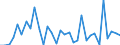 KN 84122989 /Exporte /Einheit = Preise (Euro/Tonne) /Partnerland: Ver.koenigreich(Nordirland) /Meldeland: Eur27_2020 /84122989:Wasserkraftmaschinen (Ausg. Linear Arbeitend [arbeitszylinder], Hydrosysteme, Hydromotoren, Wasserturbinen und WasserrÃ¤der der Pos. 8410 Sowie Dampfturbinen)