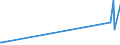 KN 84122989 /Exporte /Einheit = Preise (Euro/Tonne) /Partnerland: Ceuta /Meldeland: Eur27_2020 /84122989:Wasserkraftmaschinen (Ausg. Linear Arbeitend [arbeitszylinder], Hydrosysteme, Hydromotoren, Wasserturbinen und WasserrÃ¤der der Pos. 8410 Sowie Dampfturbinen)