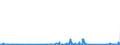 KN 84122989 /Exporte /Einheit = Preise (Euro/Tonne) /Partnerland: Island /Meldeland: Eur27_2020 /84122989:Wasserkraftmaschinen (Ausg. Linear Arbeitend [arbeitszylinder], Hydrosysteme, Hydromotoren, Wasserturbinen und WasserrÃ¤der der Pos. 8410 Sowie Dampfturbinen)