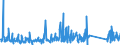 KN 84122989 /Exporte /Einheit = Preise (Euro/Tonne) /Partnerland: Norwegen /Meldeland: Eur27_2020 /84122989:Wasserkraftmaschinen (Ausg. Linear Arbeitend [arbeitszylinder], Hydrosysteme, Hydromotoren, Wasserturbinen und WasserrÃ¤der der Pos. 8410 Sowie Dampfturbinen)