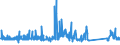 KN 84122989 /Exporte /Einheit = Preise (Euro/Tonne) /Partnerland: Finnland /Meldeland: Eur27_2020 /84122989:Wasserkraftmaschinen (Ausg. Linear Arbeitend [arbeitszylinder], Hydrosysteme, Hydromotoren, Wasserturbinen und WasserrÃ¤der der Pos. 8410 Sowie Dampfturbinen)