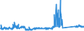 KN 84122989 /Exporte /Einheit = Preise (Euro/Tonne) /Partnerland: Oesterreich /Meldeland: Eur27_2020 /84122989:Wasserkraftmaschinen (Ausg. Linear Arbeitend [arbeitszylinder], Hydrosysteme, Hydromotoren, Wasserturbinen und WasserrÃ¤der der Pos. 8410 Sowie Dampfturbinen)