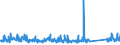 KN 84122989 /Exporte /Einheit = Preise (Euro/Tonne) /Partnerland: Schweiz /Meldeland: Eur27_2020 /84122989:Wasserkraftmaschinen (Ausg. Linear Arbeitend [arbeitszylinder], Hydrosysteme, Hydromotoren, Wasserturbinen und WasserrÃ¤der der Pos. 8410 Sowie Dampfturbinen)