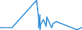 KN 84122989 /Exporte /Einheit = Preise (Euro/Tonne) /Partnerland: Andorra /Meldeland: Eur27_2020 /84122989:Wasserkraftmaschinen (Ausg. Linear Arbeitend [arbeitszylinder], Hydrosysteme, Hydromotoren, Wasserturbinen und WasserrÃ¤der der Pos. 8410 Sowie Dampfturbinen)