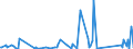 KN 84122989 /Exporte /Einheit = Preise (Euro/Tonne) /Partnerland: Gibraltar /Meldeland: Eur27_2020 /84122989:Wasserkraftmaschinen (Ausg. Linear Arbeitend [arbeitszylinder], Hydrosysteme, Hydromotoren, Wasserturbinen und WasserrÃ¤der der Pos. 8410 Sowie Dampfturbinen)