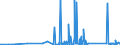 KN 84122989 /Exporte /Einheit = Preise (Euro/Tonne) /Partnerland: Malta /Meldeland: Eur27_2020 /84122989:Wasserkraftmaschinen (Ausg. Linear Arbeitend [arbeitszylinder], Hydrosysteme, Hydromotoren, Wasserturbinen und WasserrÃ¤der der Pos. 8410 Sowie Dampfturbinen)