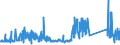 KN 84122989 /Exporte /Einheit = Preise (Euro/Tonne) /Partnerland: Estland /Meldeland: Eur27_2020 /84122989:Wasserkraftmaschinen (Ausg. Linear Arbeitend [arbeitszylinder], Hydrosysteme, Hydromotoren, Wasserturbinen und WasserrÃ¤der der Pos. 8410 Sowie Dampfturbinen)