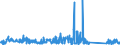 KN 84122989 /Exporte /Einheit = Preise (Euro/Tonne) /Partnerland: Lettland /Meldeland: Eur27_2020 /84122989:Wasserkraftmaschinen (Ausg. Linear Arbeitend [arbeitszylinder], Hydrosysteme, Hydromotoren, Wasserturbinen und WasserrÃ¤der der Pos. 8410 Sowie Dampfturbinen)