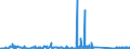 KN 84122989 /Exporte /Einheit = Preise (Euro/Tonne) /Partnerland: Litauen /Meldeland: Eur27_2020 /84122989:Wasserkraftmaschinen (Ausg. Linear Arbeitend [arbeitszylinder], Hydrosysteme, Hydromotoren, Wasserturbinen und WasserrÃ¤der der Pos. 8410 Sowie Dampfturbinen)