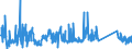 KN 84122989 /Exporte /Einheit = Preise (Euro/Tonne) /Partnerland: Slowakei /Meldeland: Eur27_2020 /84122989:Wasserkraftmaschinen (Ausg. Linear Arbeitend [arbeitszylinder], Hydrosysteme, Hydromotoren, Wasserturbinen und WasserrÃ¤der der Pos. 8410 Sowie Dampfturbinen)