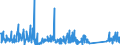 KN 84122989 /Exporte /Einheit = Preise (Euro/Tonne) /Partnerland: Ungarn /Meldeland: Eur27_2020 /84122989:Wasserkraftmaschinen (Ausg. Linear Arbeitend [arbeitszylinder], Hydrosysteme, Hydromotoren, Wasserturbinen und WasserrÃ¤der der Pos. 8410 Sowie Dampfturbinen)