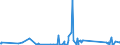 KN 84122989 /Exporte /Einheit = Preise (Euro/Tonne) /Partnerland: Moldau /Meldeland: Eur27_2020 /84122989:Wasserkraftmaschinen (Ausg. Linear Arbeitend [arbeitszylinder], Hydrosysteme, Hydromotoren, Wasserturbinen und WasserrÃ¤der der Pos. 8410 Sowie Dampfturbinen)