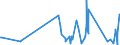 KN 84122989 /Exporte /Einheit = Preise (Euro/Tonne) /Partnerland: Georgien /Meldeland: Eur27_2020 /84122989:Wasserkraftmaschinen (Ausg. Linear Arbeitend [arbeitszylinder], Hydrosysteme, Hydromotoren, Wasserturbinen und WasserrÃ¤der der Pos. 8410 Sowie Dampfturbinen)