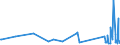 KN 84122989 /Exporte /Einheit = Preise (Euro/Tonne) /Partnerland: Armenien /Meldeland: Eur27_2020 /84122989:Wasserkraftmaschinen (Ausg. Linear Arbeitend [arbeitszylinder], Hydrosysteme, Hydromotoren, Wasserturbinen und WasserrÃ¤der der Pos. 8410 Sowie Dampfturbinen)