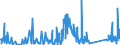 KN 84122989 /Exporte /Einheit = Preise (Euro/Tonne) /Partnerland: Kasachstan /Meldeland: Eur27_2020 /84122989:Wasserkraftmaschinen (Ausg. Linear Arbeitend [arbeitszylinder], Hydrosysteme, Hydromotoren, Wasserturbinen und WasserrÃ¤der der Pos. 8410 Sowie Dampfturbinen)