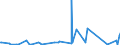 KN 84122989 /Exporte /Einheit = Preise (Euro/Tonne) /Partnerland: Turkmenistan /Meldeland: Eur27_2020 /84122989:Wasserkraftmaschinen (Ausg. Linear Arbeitend [arbeitszylinder], Hydrosysteme, Hydromotoren, Wasserturbinen und WasserrÃ¤der der Pos. 8410 Sowie Dampfturbinen)