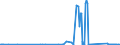 KN 84122989 /Exporte /Einheit = Preise (Euro/Tonne) /Partnerland: Usbekistan /Meldeland: Eur27_2020 /84122989:Wasserkraftmaschinen (Ausg. Linear Arbeitend [arbeitszylinder], Hydrosysteme, Hydromotoren, Wasserturbinen und WasserrÃ¤der der Pos. 8410 Sowie Dampfturbinen)