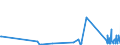 KN 84122989 /Exporte /Einheit = Preise (Euro/Tonne) /Partnerland: Kirgistan /Meldeland: Eur27_2020 /84122989:Wasserkraftmaschinen (Ausg. Linear Arbeitend [arbeitszylinder], Hydrosysteme, Hydromotoren, Wasserturbinen und WasserrÃ¤der der Pos. 8410 Sowie Dampfturbinen)