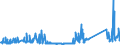 KN 84122989 /Exporte /Einheit = Preise (Euro/Tonne) /Partnerland: Slowenien /Meldeland: Eur27_2020 /84122989:Wasserkraftmaschinen (Ausg. Linear Arbeitend [arbeitszylinder], Hydrosysteme, Hydromotoren, Wasserturbinen und WasserrÃ¤der der Pos. 8410 Sowie Dampfturbinen)