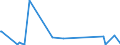 KN 84122989 /Exporte /Einheit = Preise (Euro/Tonne) /Partnerland: Kosovo /Meldeland: Eur27_2020 /84122989:Wasserkraftmaschinen (Ausg. Linear Arbeitend [arbeitszylinder], Hydrosysteme, Hydromotoren, Wasserturbinen und WasserrÃ¤der der Pos. 8410 Sowie Dampfturbinen)