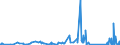 KN 84122989 /Exporte /Einheit = Preise (Euro/Tonne) /Partnerland: Ehem.jug.rep.mazed /Meldeland: Eur27_2020 /84122989:Wasserkraftmaschinen (Ausg. Linear Arbeitend [arbeitszylinder], Hydrosysteme, Hydromotoren, Wasserturbinen und WasserrÃ¤der der Pos. 8410 Sowie Dampfturbinen)