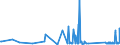 KN 84122989 /Exporte /Einheit = Preise (Euro/Tonne) /Partnerland: Montenegro /Meldeland: Eur27_2020 /84122989:Wasserkraftmaschinen (Ausg. Linear Arbeitend [arbeitszylinder], Hydrosysteme, Hydromotoren, Wasserturbinen und WasserrÃ¤der der Pos. 8410 Sowie Dampfturbinen)