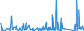 KN 84122989 /Exporte /Einheit = Preise (Euro/Tonne) /Partnerland: Serbien /Meldeland: Eur27_2020 /84122989:Wasserkraftmaschinen (Ausg. Linear Arbeitend [arbeitszylinder], Hydrosysteme, Hydromotoren, Wasserturbinen und WasserrÃ¤der der Pos. 8410 Sowie Dampfturbinen)
