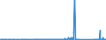 KN 84122989 /Exporte /Einheit = Preise (Euro/Tonne) /Partnerland: Marokko /Meldeland: Eur27_2020 /84122989:Wasserkraftmaschinen (Ausg. Linear Arbeitend [arbeitszylinder], Hydrosysteme, Hydromotoren, Wasserturbinen und WasserrÃ¤der der Pos. 8410 Sowie Dampfturbinen)