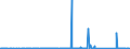 KN 84122989 /Exporte /Einheit = Preise (Euro/Tonne) /Partnerland: Algerien /Meldeland: Eur27_2020 /84122989:Wasserkraftmaschinen (Ausg. Linear Arbeitend [arbeitszylinder], Hydrosysteme, Hydromotoren, Wasserturbinen und WasserrÃ¤der der Pos. 8410 Sowie Dampfturbinen)