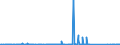 KN 84122989 /Exporte /Einheit = Preise (Euro/Tonne) /Partnerland: Tunesien /Meldeland: Eur27_2020 /84122989:Wasserkraftmaschinen (Ausg. Linear Arbeitend [arbeitszylinder], Hydrosysteme, Hydromotoren, Wasserturbinen und WasserrÃ¤der der Pos. 8410 Sowie Dampfturbinen)
