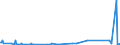 KN 84122989 /Exporte /Einheit = Preise (Euro/Tonne) /Partnerland: Libyen /Meldeland: Eur27_2020 /84122989:Wasserkraftmaschinen (Ausg. Linear Arbeitend [arbeitszylinder], Hydrosysteme, Hydromotoren, Wasserturbinen und WasserrÃ¤der der Pos. 8410 Sowie Dampfturbinen)