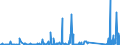 KN 84122989 /Exporte /Einheit = Preise (Euro/Tonne) /Partnerland: Aegypten /Meldeland: Eur27_2020 /84122989:Wasserkraftmaschinen (Ausg. Linear Arbeitend [arbeitszylinder], Hydrosysteme, Hydromotoren, Wasserturbinen und WasserrÃ¤der der Pos. 8410 Sowie Dampfturbinen)